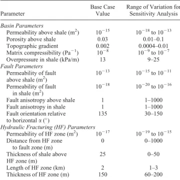 Table 2. Parameter Values Used in the Base Case Model and Range of Variation for Sensitivity Analysis