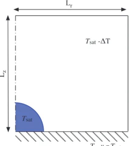 Fig. 12. Temperature contours lines and velocity field at t ¼ 1 s for two different Jakob numbers: Ja ¼ 0:4 (a), Ja ¼ 1:25 (b).Fig