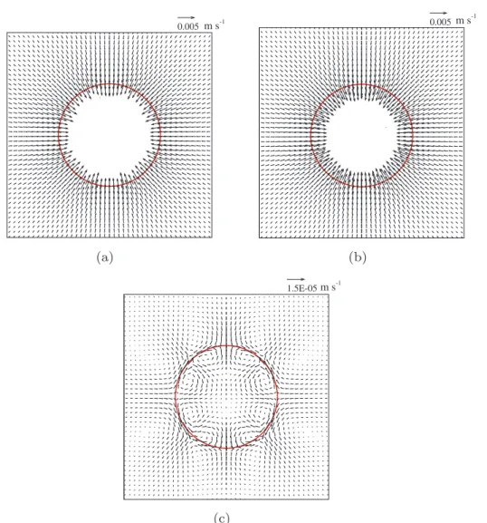 Fig. 3. Real velocity field (a), vapour velocity field and its extension in the liquid domain (b), and liquid velocity field and its extension in the vapour domain (c), at t=t max ¼ 1.