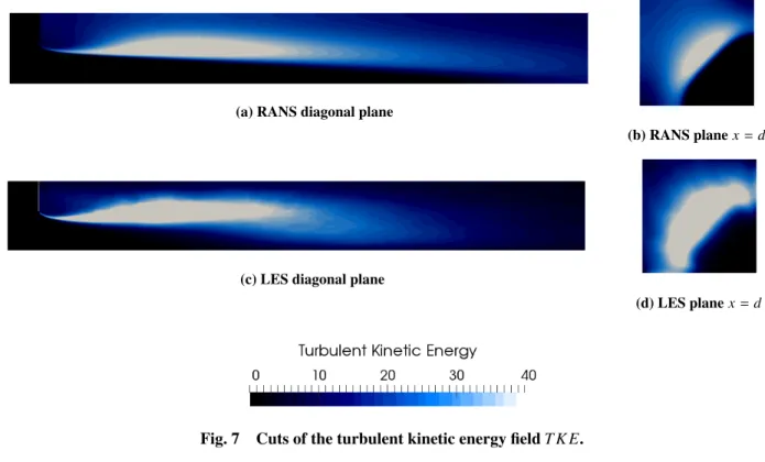 Fig. 7 Cuts of the turbulent kinetic energy field T K E.