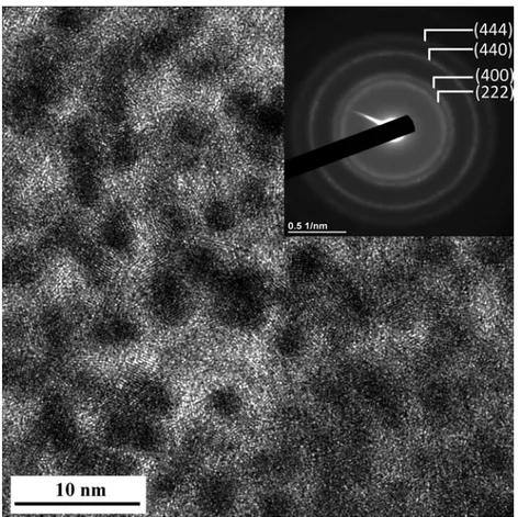 Fig. 4. HRTEM image of the Al 2 O 3 coating thin slice; inset : the SAED pattern recorded in this area.