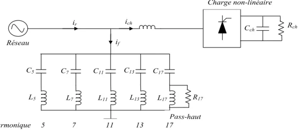 Figure 3.6 Schéma bloc monophasé de plusieurs filtres passifs connectés en parallèle sur un 