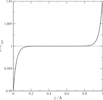 FIG. 5. Typical computed ion mass fraction profile along the crust thickness. The crust bottom and top surfaces correspond to z = 0 and z/h = 1, respectively.