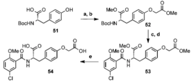 Fig. 3 Inhibitory activity against DNMT3A expressed as % inhibition of meth- meth-ylation in the presence of 100 mM (gray bars) and 10 mM (white bars) of inhibitors.Scheme 8Synthesis of compound 54
