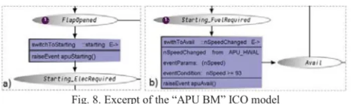 Fig. 9 SUHVHQWVDQH[WUDFWRIWKH,&amp;2PRGHORIWKHEHKDYLRUDO