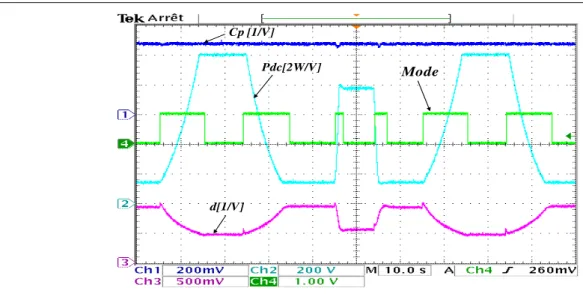 Figure 3.28 : Résultats pratique avec l'algorithme MPPT-II.  Coefficient de puissance C P , puissance électrique P dc , rapport cyclique d