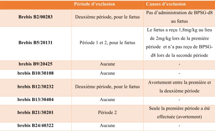Figure 4  : Schéma explicatif d'un calcul d'une aire sous la courbe par la méthode des trapèzes.
