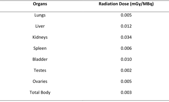 TABLE 2.  Absorbed Radiation Dose Estimates for  99m Tc-PulmoBind 