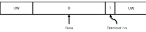 Fig. 1. CPM BICM Transmitter