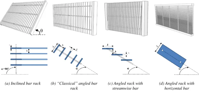 Fig. 1: Detailed general view at the top and top view at the bottom of (a) inclined bar rack, (b) angled bar rack, (c) Angled 