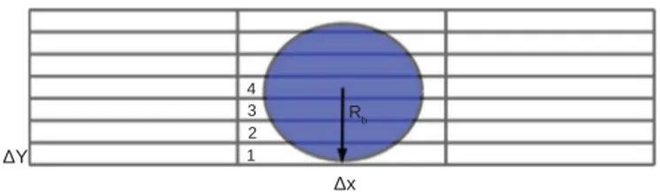 Fig.  1. Schematic representation of bubble close to the wall. Cell 4 contains the center of the bubble, the contribution due to this bubble to  ε c  is accounted at cell