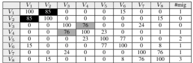 Figure 1. Examples of real workloads we used.