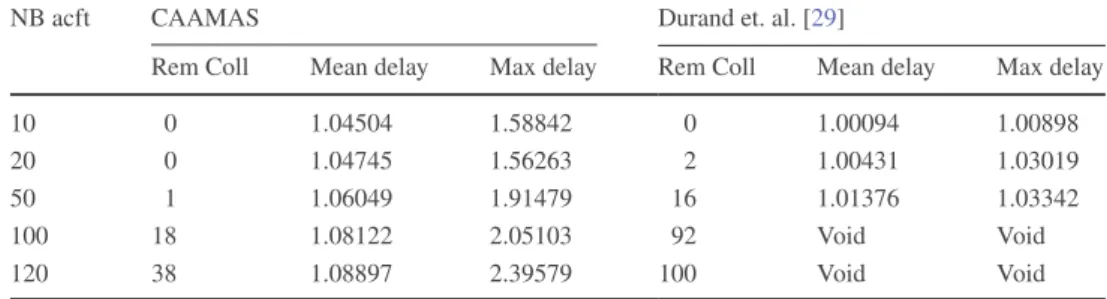Table 1   Comparative study 