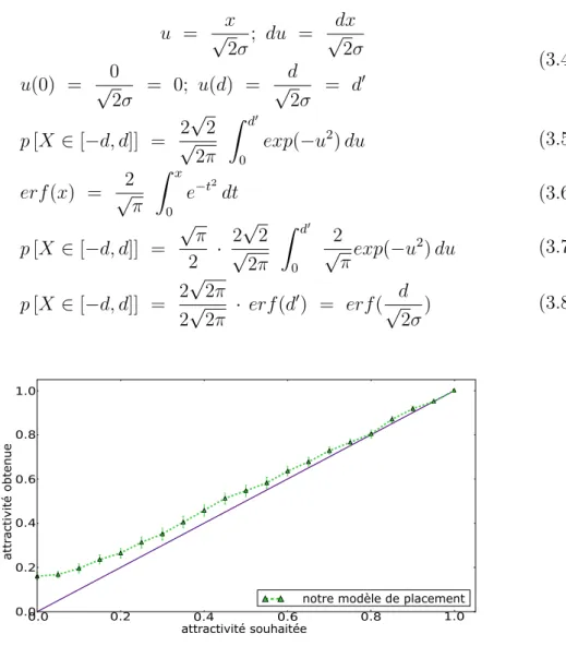 Figure 3.4 Efficacité du modèle de placement des utilisateurs.