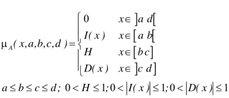 Figure 1.2 Exemples de fonctions d’appartenance 