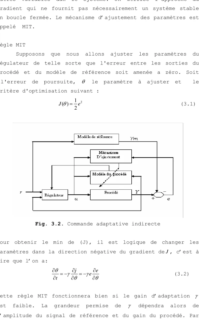 Fig. 3.2. Commande adaptative indirecte 