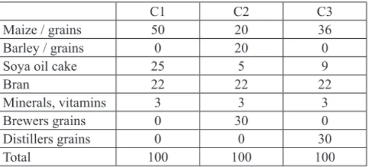 Table 2. Results of overall analysis of the feed concen- concen-trate composition (%)