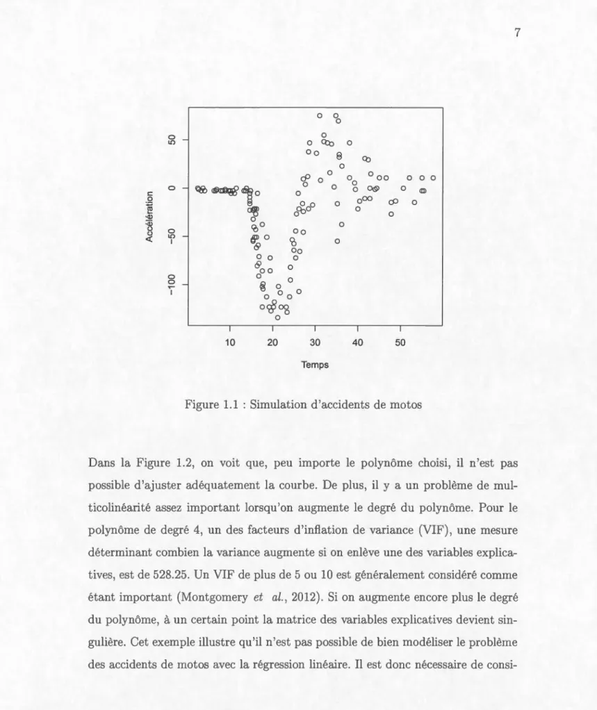Figure  1.1  :  Simulation d ' acc id e nt s  de  mo tos 
