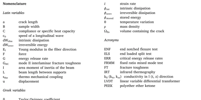 Fig. 1. E ﬀect of the crack growth speed on mode II fracture toughness (a) and plastic zone size (b) [9] .