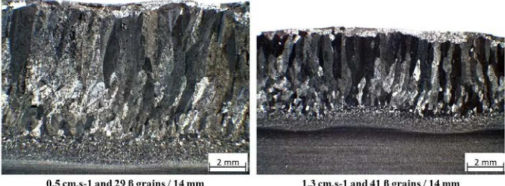 Fig. 5 Evolution of width of β grains according to the movement speed of  the robot 