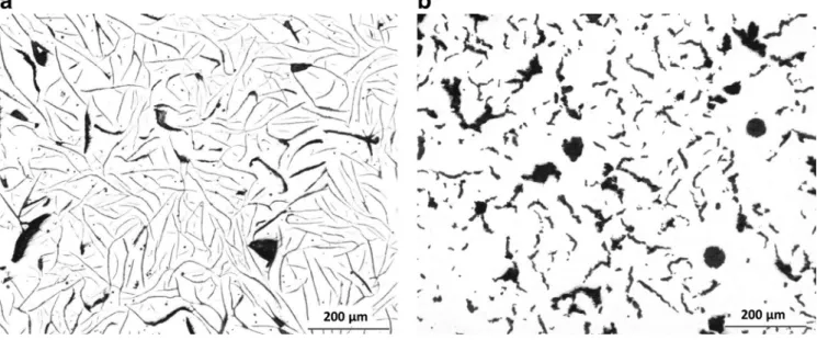 Fig. 3.  Comparison  of the  microstructure  of lamellar  (a)  and compacted  (b) graphite  cast  irons  solidiﬁed  in  a  thermal  cup