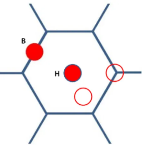 Fig. A.1.  Added  atom  was  initially  located  above  the  basal  plane  in  four  possible  positions indicated with  the two circles and two discs