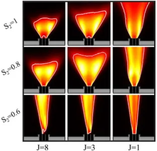 Fig. 5 . On the left, the OH * signal is integrated along the line of sight. The flames feature a discernible reaction front when stabi lized close to the combustor dump plane