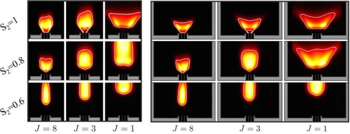 Fig. 5 , the momentum flux ratio is J ¼ 4, only the inner swirl num ber S 1 differs between the four flames