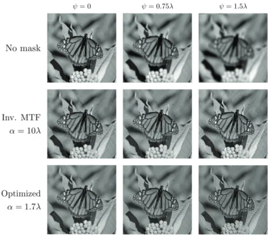 Figure 1.9 shows a ﬂowchart with general steps for co-optimization of a phase mask and its deconvolution