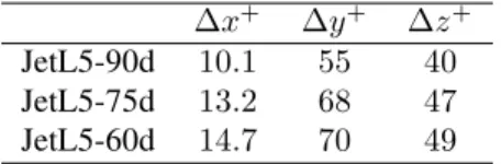 Table  4.  Mesh spacings on the plate at  y   = 2h ,  in wall units.