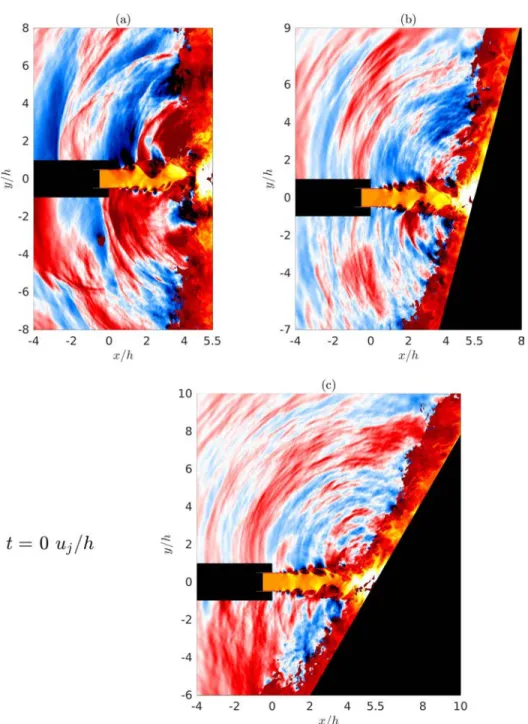 Figure  3.  Snapshots obtained in the  (x,  y)  plane of density in the jet axis and close to the flat plate and of 