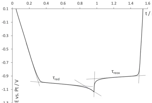 Fig. 8 and exhibit a decrease of g when the molality increases, which is in good agreement with in ﬁnite dilution theory
