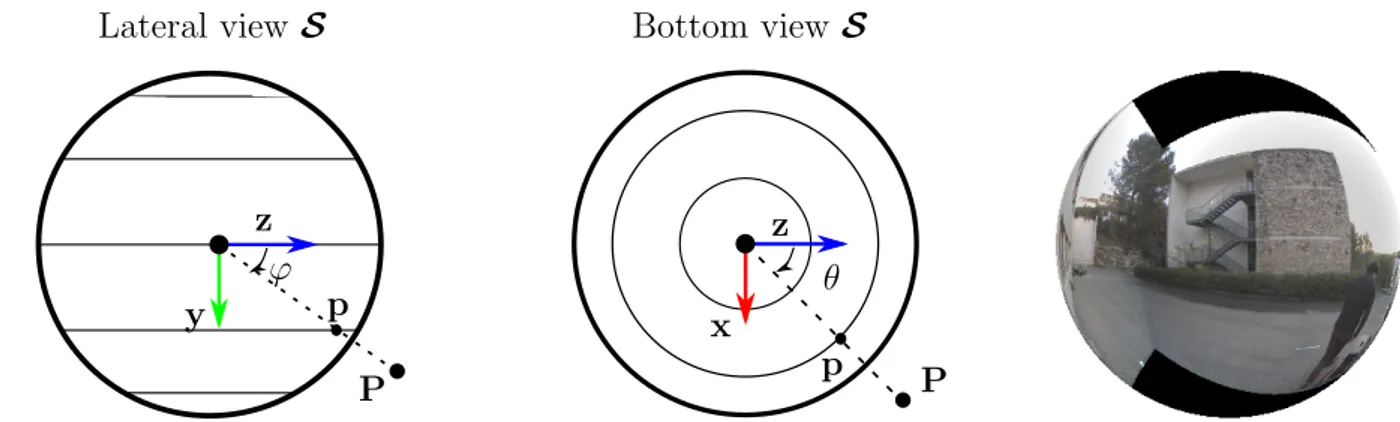Figure 2.2 – Adopted coordinate system and spherical image. The first scheme shows the lateral view of the sphere and the second scheme depicts the bottom view