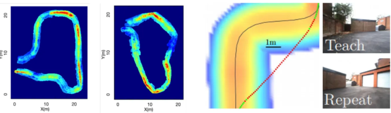 Figure 3.6 – Convergence envelops for image based localization. The envelops are built via the Teach and Reapeat paradigm using landmarks