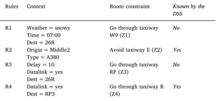 Fig. 2. Focus on the two interfaces used for the airport routing task: 1) Upper