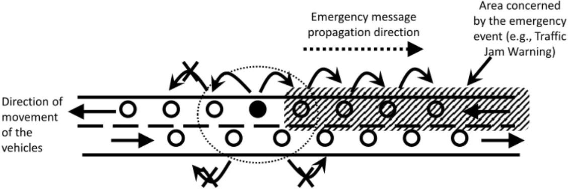 Figure 1.2: Nodes can use their location information and the location of the event in the message to determine whether or not to forward a message
