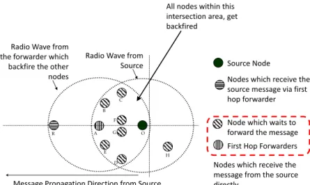 Figure 3.3: Variations in backfire mechanism.