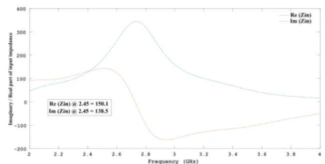 Fig. 4: L-matching circuit