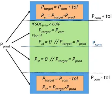 Fig. 3. Heuristic algorithm.