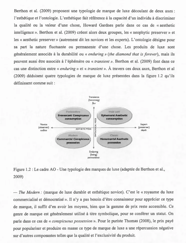 Figure  1.2  : Le cadre AO  -Une  typologie des  marques de luxe  (adaptée  de Berthon  et  al