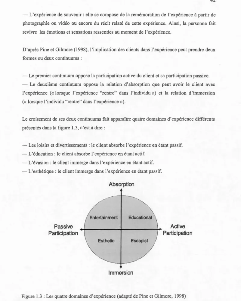 Figure  1 .3  :Les  quatre domaines d'expérience  (adapté  de Pine  et G ilm ore,  1 998) 