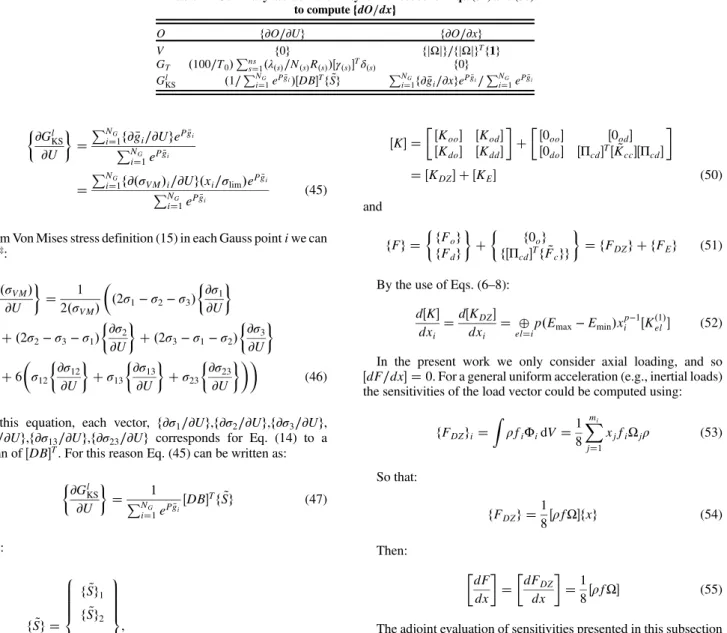 Table 1 Summary table of sensitivity terms needed for Eqs. (37) and (38)