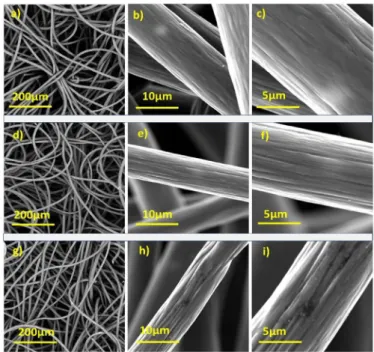 Fig. 4. Various magni ﬁcation images obtained by scanning electron microscopy (SEM) for di ﬀerent graphite felt samples, at acceleration voltage of 10 kV