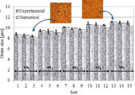 Figure II-31 : Comparaison des résultats expérimentaux et numériques sur la taille de grains à  mi-hauteur de la ligne de soudure (Carlone &amp; Palazzo 2013)