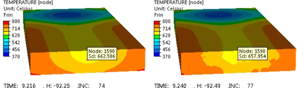 Figure III-17 : Comparaison de la méthode de transport amont de la température sur le plan  d’entrée : 