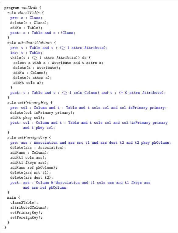 Figure 1.18 – Programme Small-tALC de transformation d’un diagramme de classes UML en un modèle relationnel