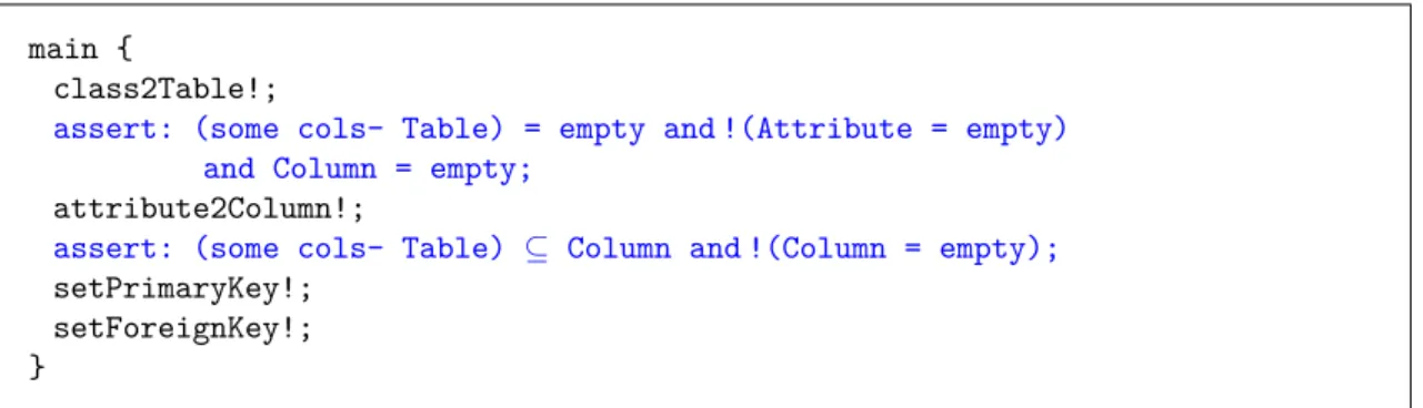 Figure 1.28 – Point d’entrée du programme uml2rdb annoté par des formules TBox