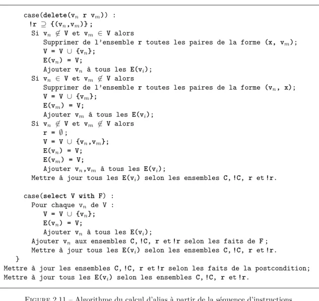 Figure 2.11 – Algorithme du calcul d’alias à partir de la séquence d’instructions et la postcondition d’une règle