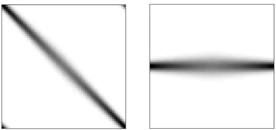 Figure 2: Two representations of an integral operator H acting on L 2 ([0, 1]).