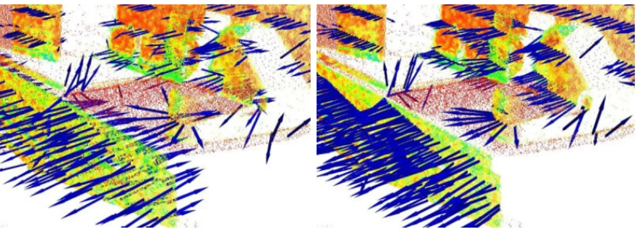 Figure 2.5: Normals of a point cloud. If the viewpoint is not known, normals appear on both sides of a plane (left)